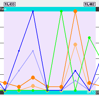 Throughput Graph Viewport